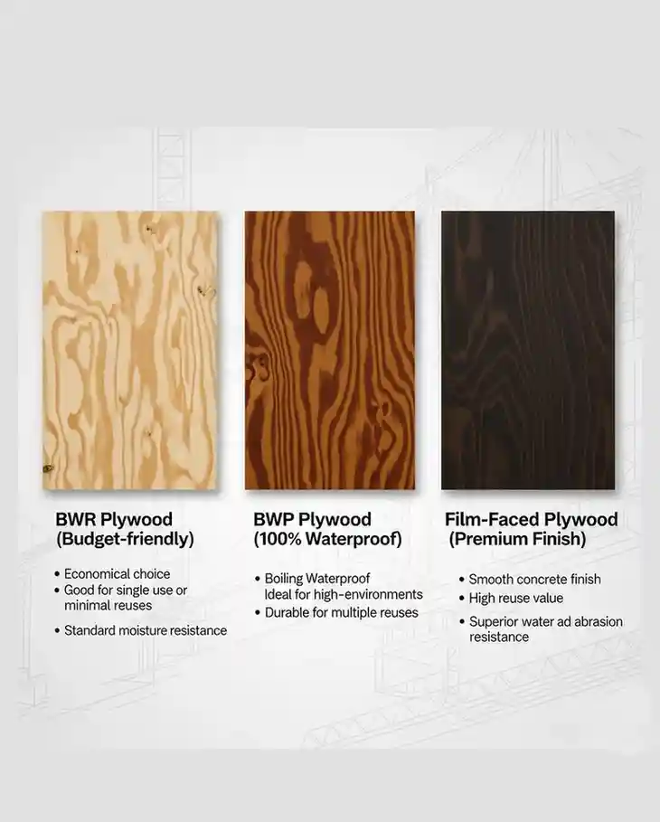 Types of Shuttering Plywood for Building Projects (ISI, Waterproof & Durable Options)- Zander Plywood