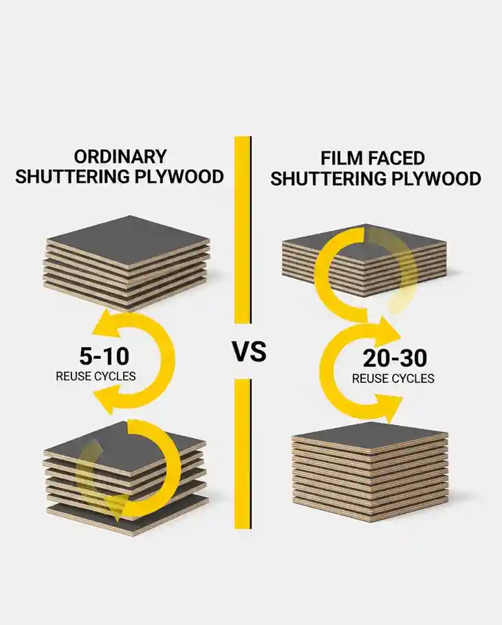 Shuttering Plywood vs Film Faced Plywood – Which One is Better for Construction? - Zander Ply